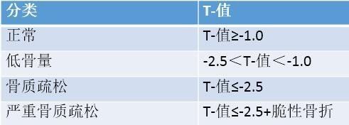 超声草莓视频入口仪检测草莓视频入口结果中有“T”值和“Z”值是什么意思? 超声草莓视频入口仪检测草莓视频入口结果中有“T”值和“Z”值是什么意思?